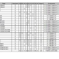 Meldestatistik CAC 2018
