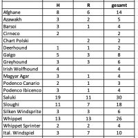 Meldestatistik 03 26