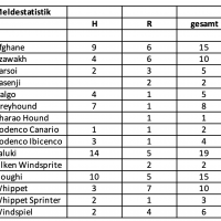 Meldestatistik 924 Meldestatistik 924